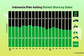 Grab Muncul Tahun Berapa